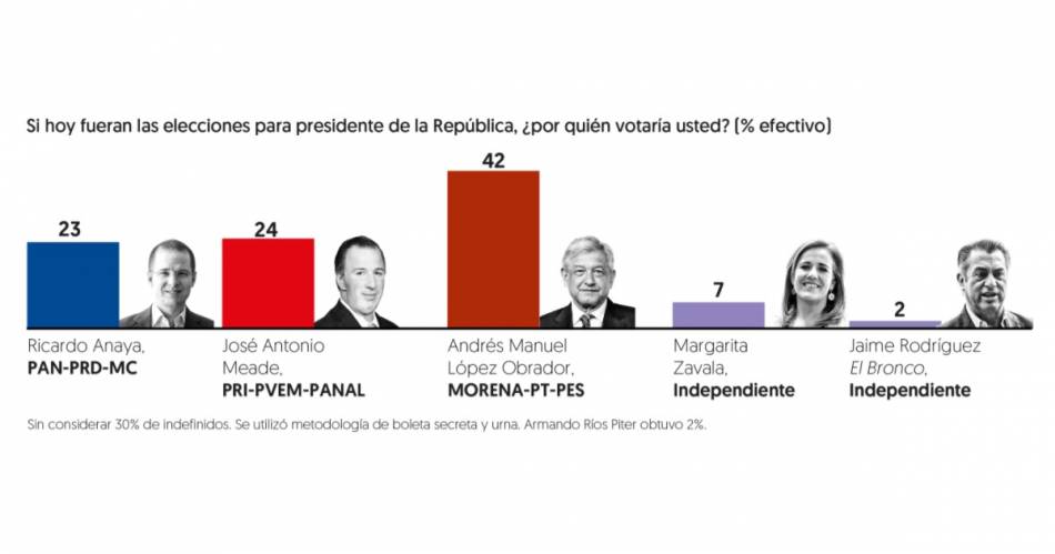 Encuestas
