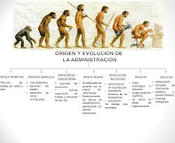 Origen de la Administración de empresas 