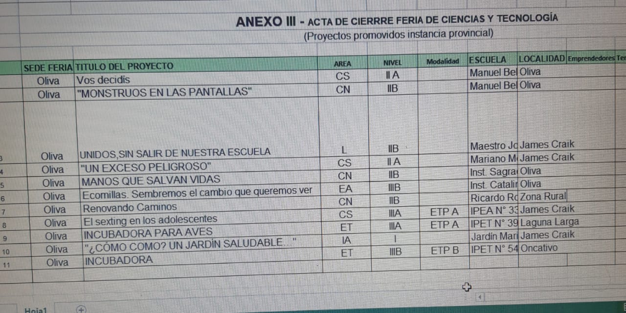 Dos proyectos de nuestra institución a la instancia provincial