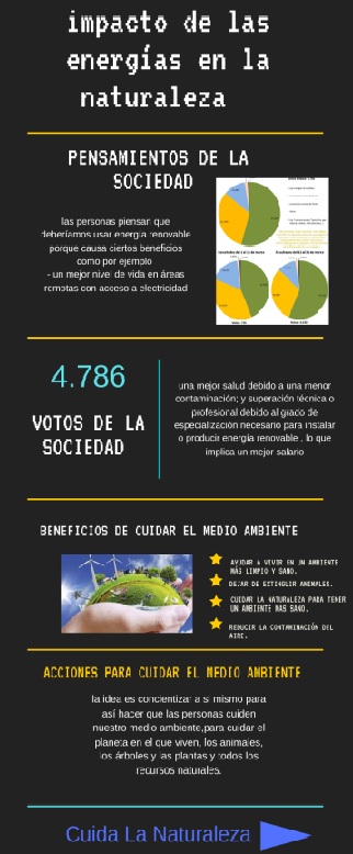 infografia