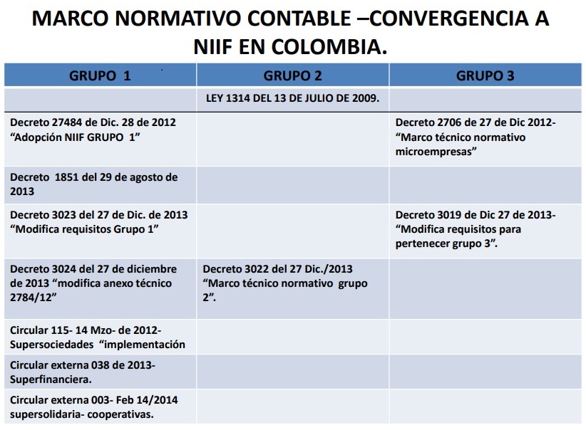 MARCO NORMATIVO COLOMBIANO