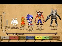 la evolucion 