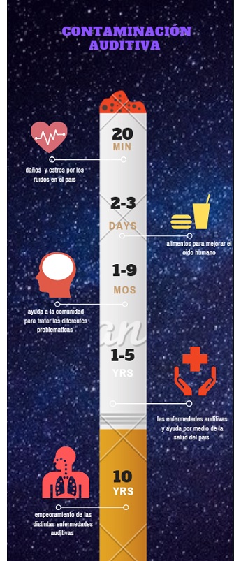 INFOGRAFIA