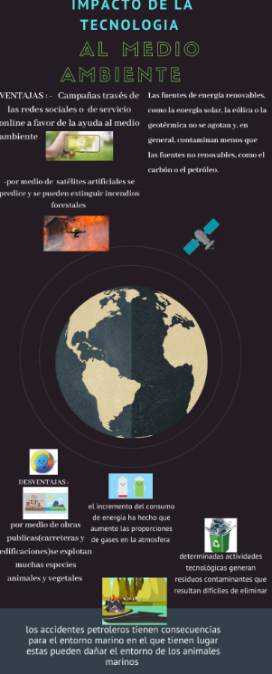IMPACTO DE LA TECNOLOGÍA 