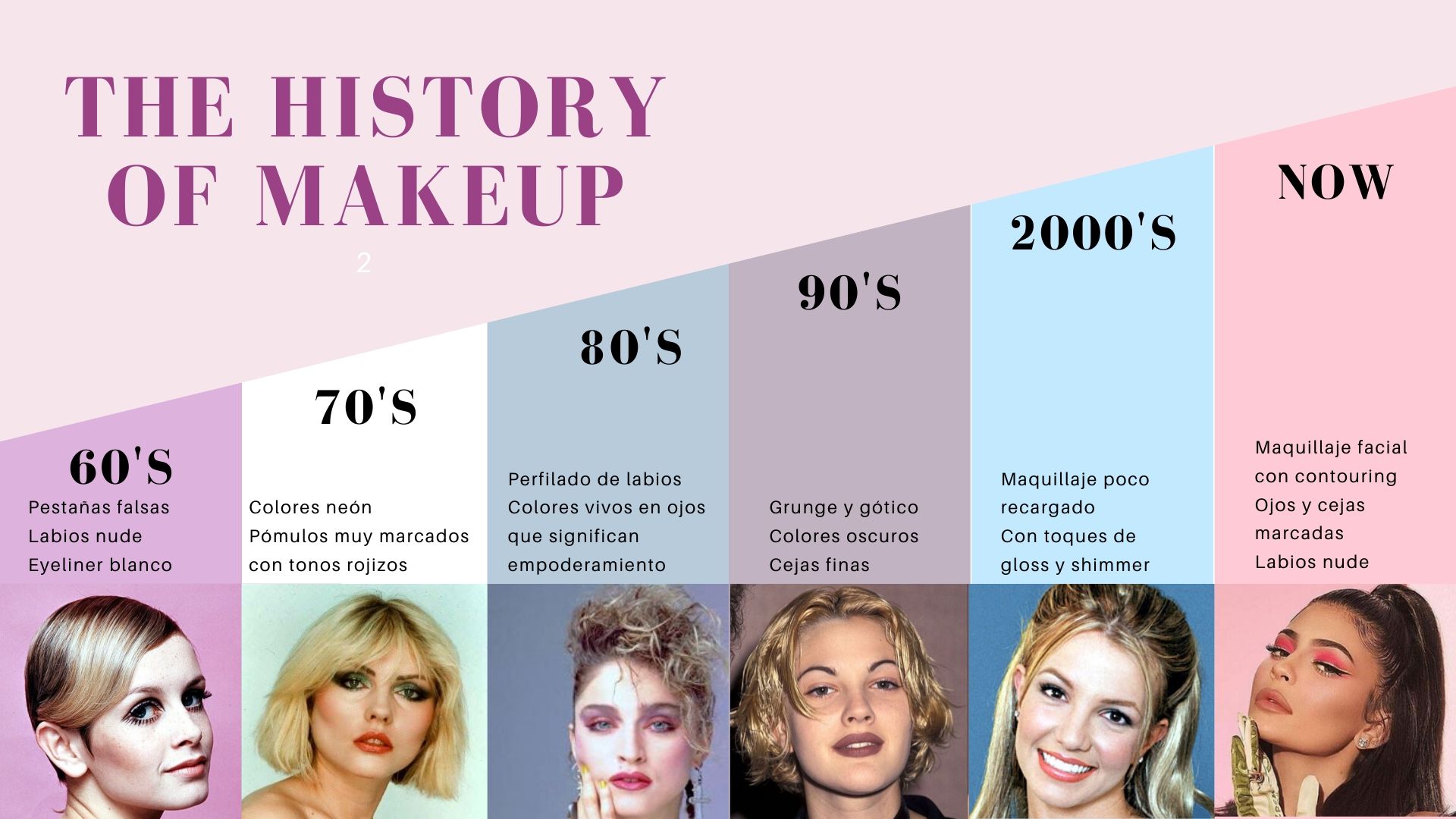 THE HISTORY OF MAKEUP