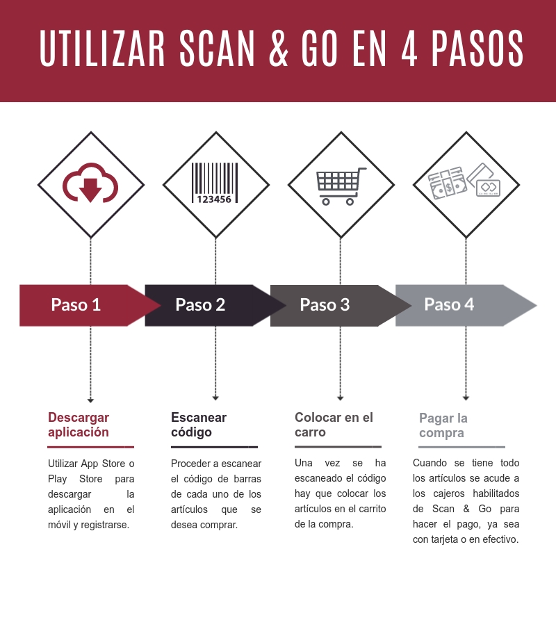 Utilizar scan & go en 4 pasos