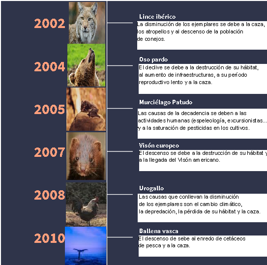 Animales en peligro de extinción en España
