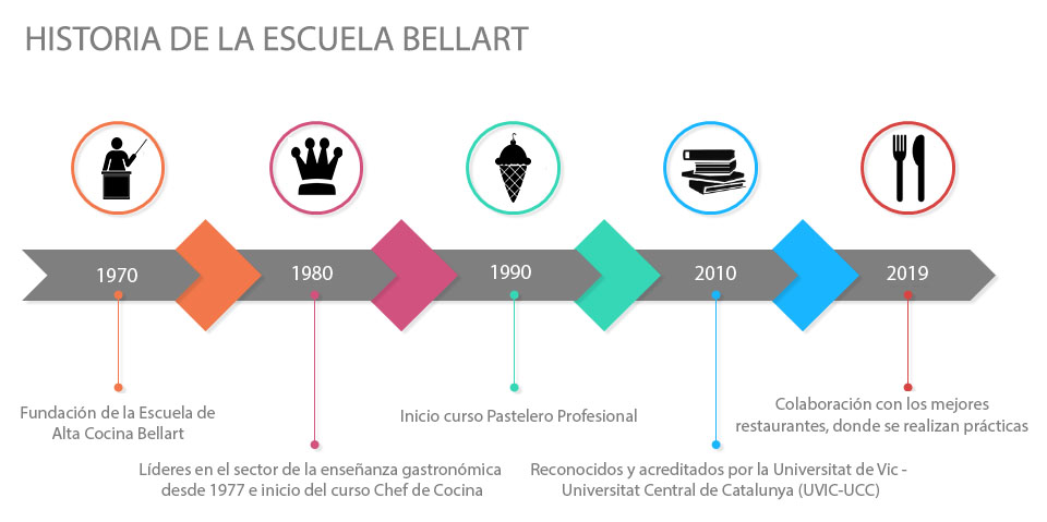 HISTORIA DE LA ESCUELA BELLART