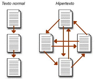 Multisecuencialidad