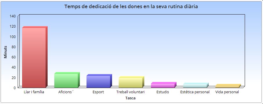 Igualtat en les tasques de la llar