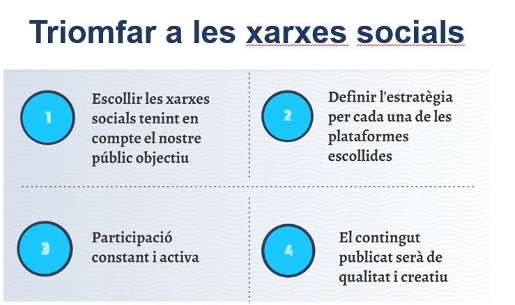 La importància de les xarxes socials en el negoci