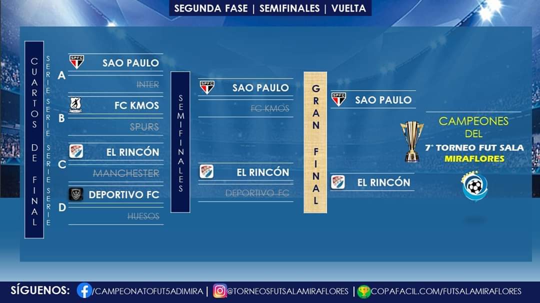 ¡Ya tenemos los dos finalistas ¡Ya tenemos definida las Gran Final  Únicamente dos equipos con vida por la disputa del título de campeón d