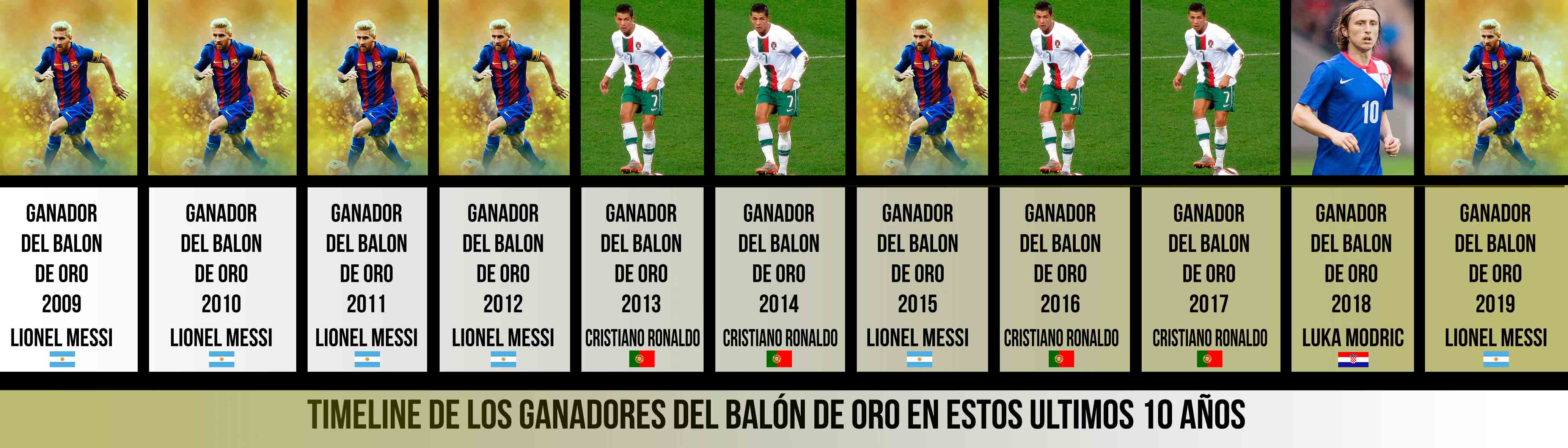 Los últimos 10 ganadores del balón de oro