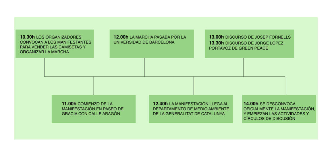 Marcha por el clima