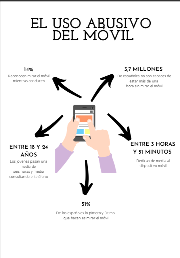 El uso abusivo del móvil en España