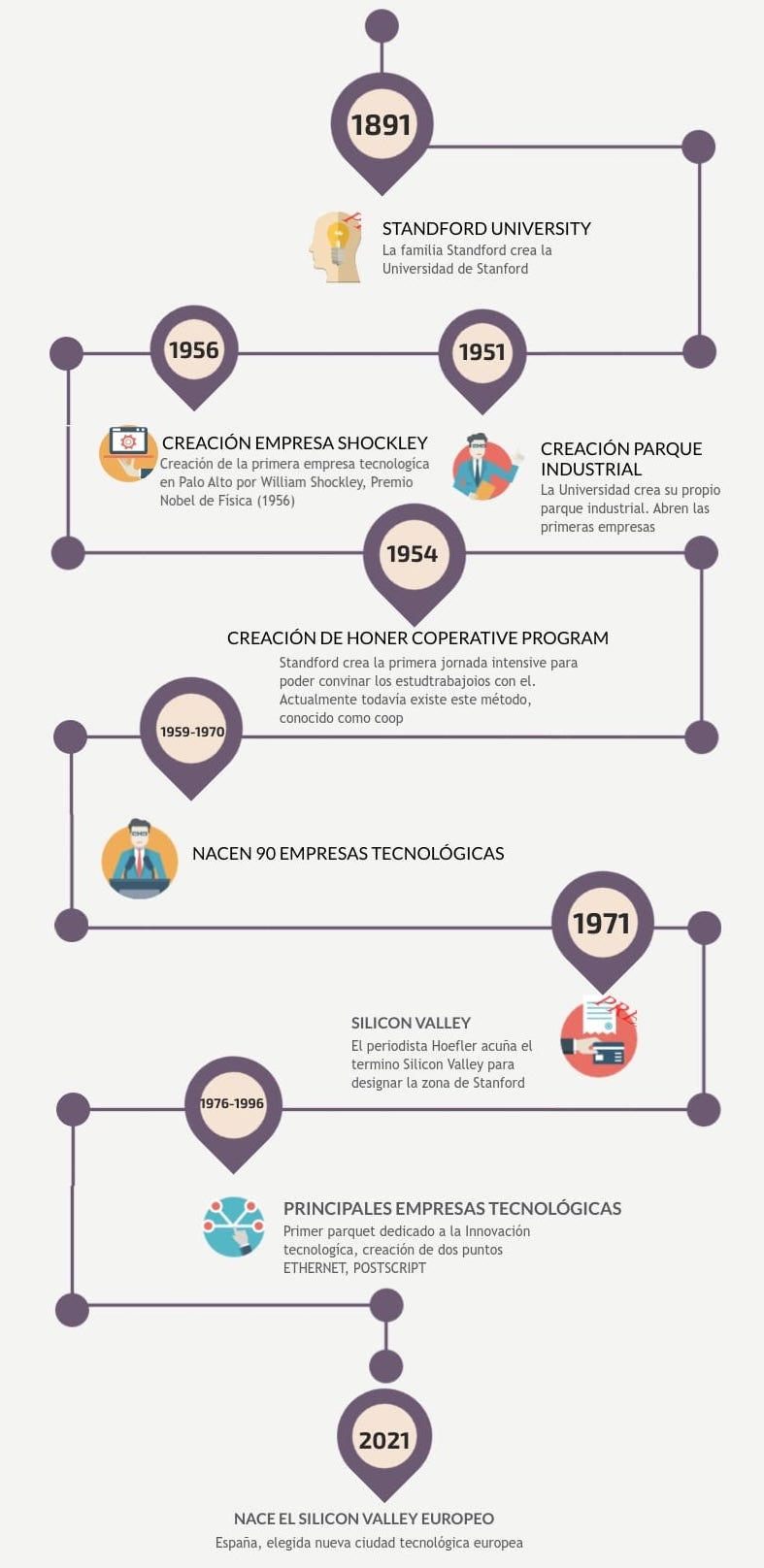 LA HISTORIA DE SILLICON VALLEY