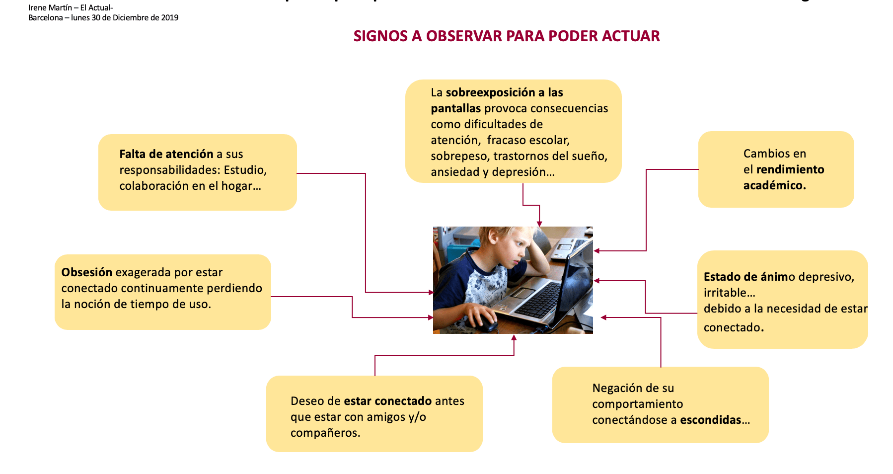 INCREMENTO DE NIÑOS CON ADICCIÓN A NUEVAS TECNOLOGÍAS