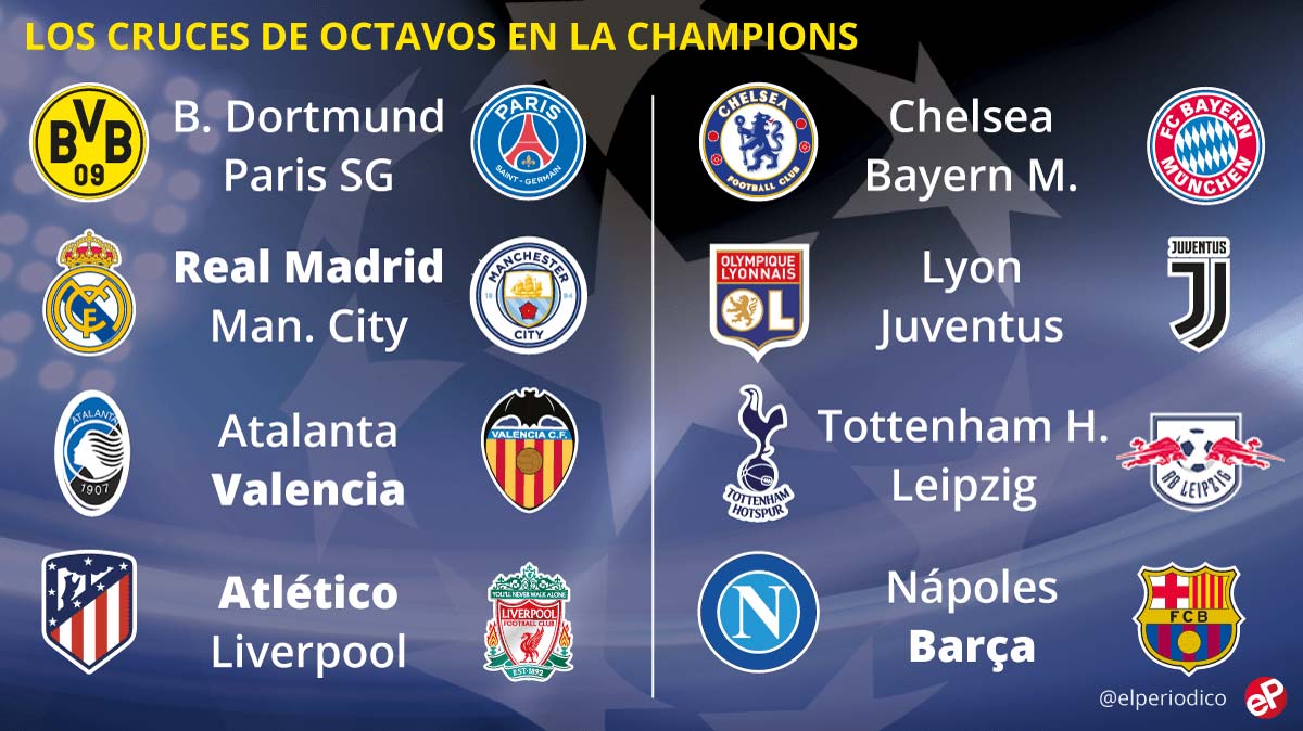 Los octavos de la Champions prometen