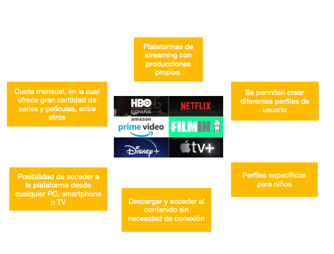 ¿SON LOS "VIDEOS ON DEMAND" EL NUEVO CINE?