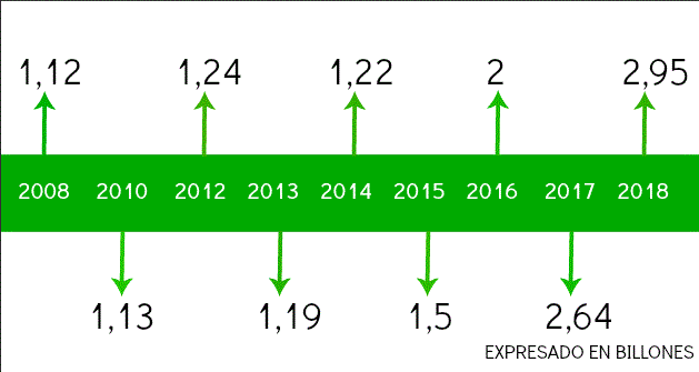 Timeline turistas franceses en España en 2018