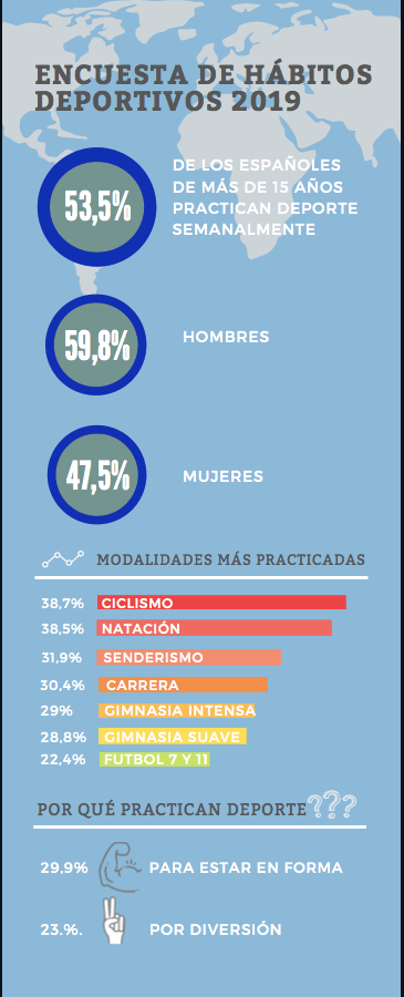 Encuesta de hábitos deportivos 2019