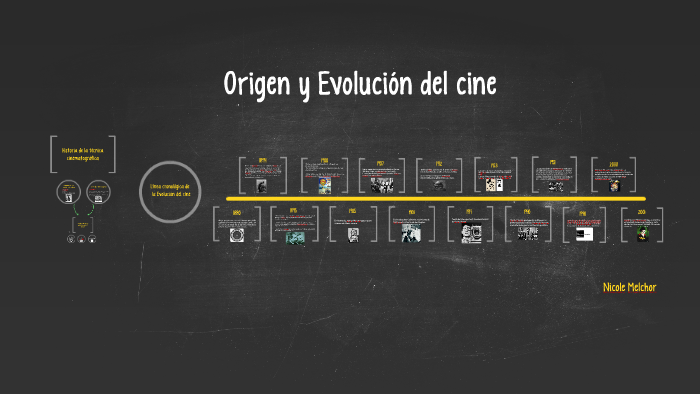 TIMELINE HISTORIA DEL CINE