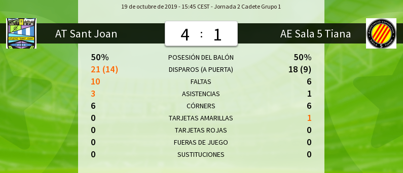 El Cadete consigue sus tres primeros puntos