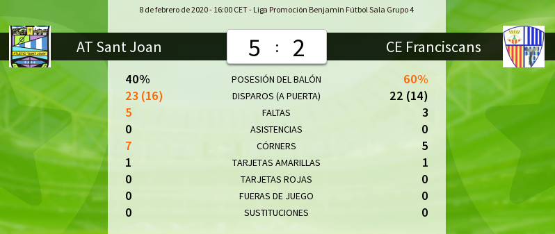 Gran partido de Fútbol Sala entre dos grandes equipos
