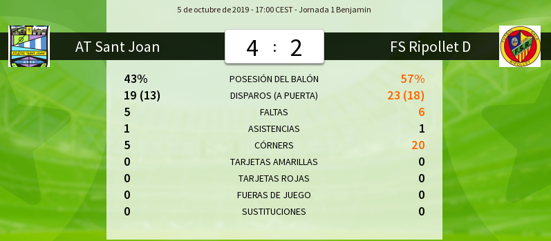 El Benajamín gana en su primer partido de Liga