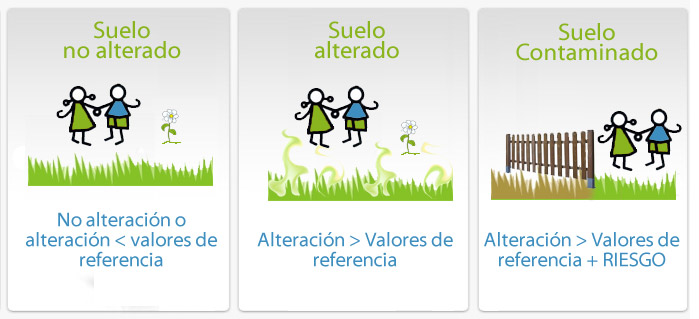 Declaración de suelos contaminados