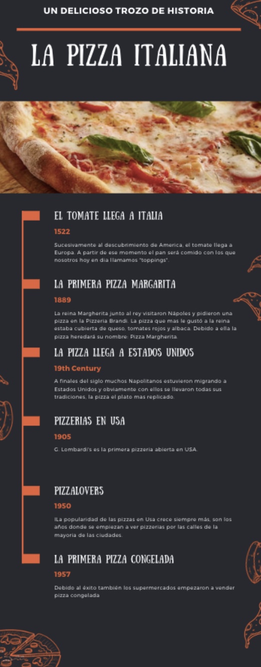 LA PIZZA ITALIANA; SUS INICIOS