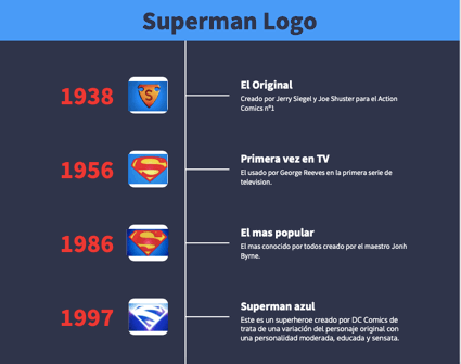 La historia de Superman