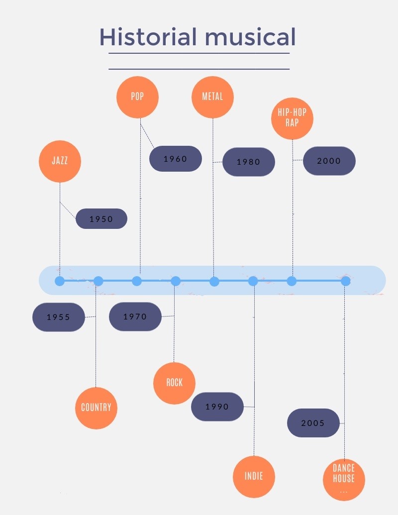 TIMELINE ( Momento de máximo exponente social)