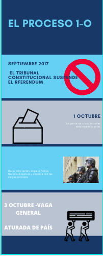 INFOGRAFIA 1-O
