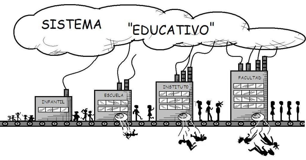 SISTEMA EDUCATIVO OBSOLETO