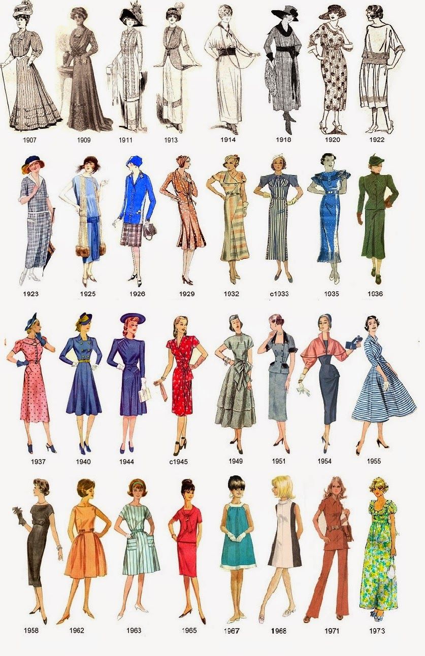La moda de la mujer a lo largo de los años