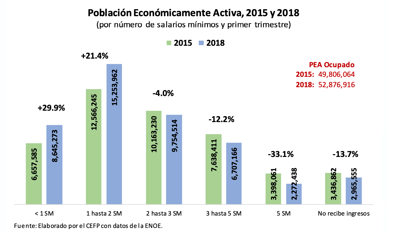 Economía morelense.