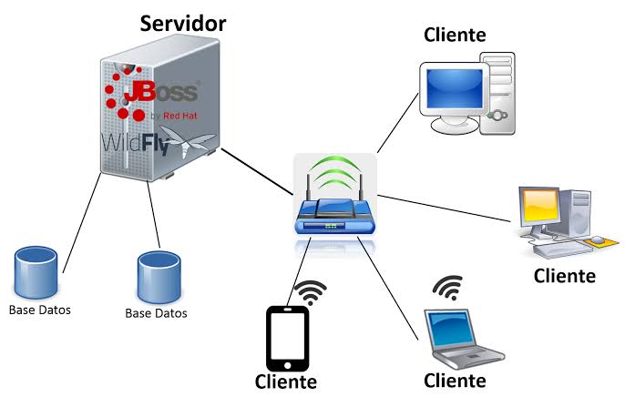 Servidores de aplicaciones