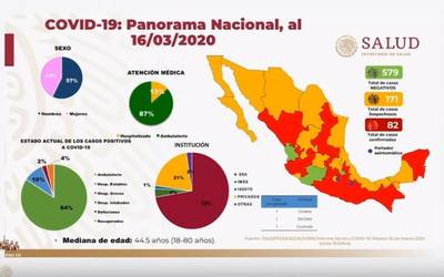 Coronavirus en México: Puebla entra en cuarentena