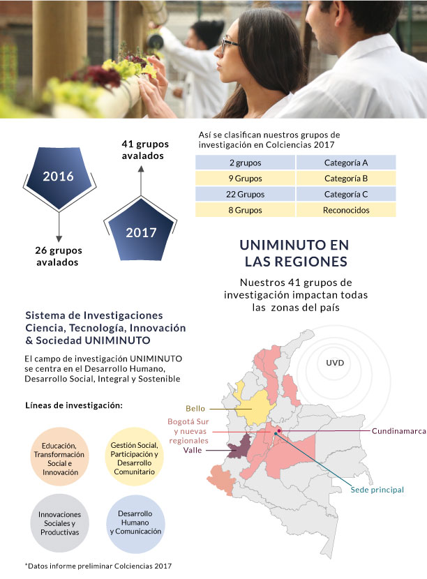 Sistema de investigación