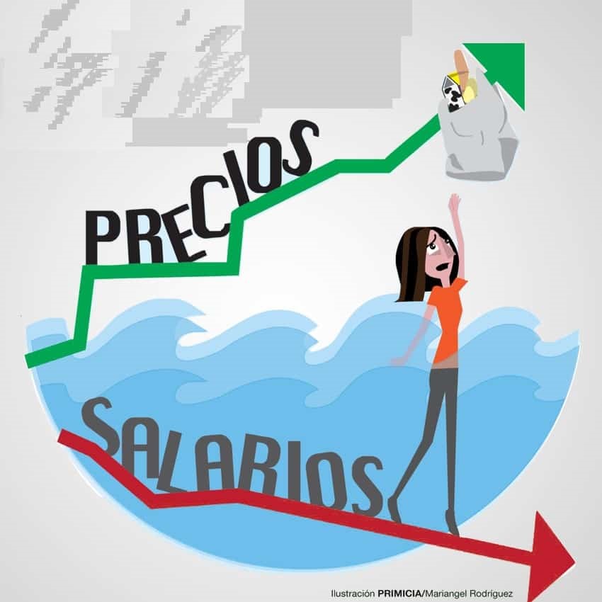 La inflación un fenómeno natural en las épocas de pandemia