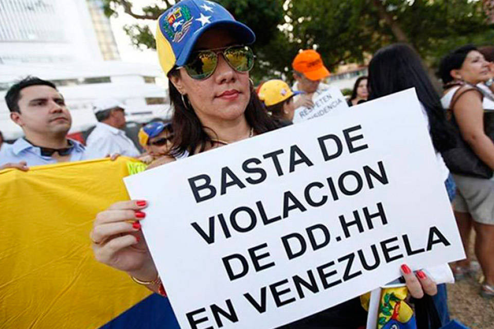 Situación de los derechos humanos en el mundo