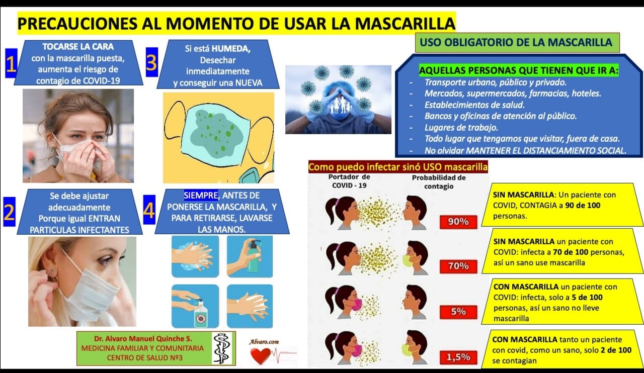 LA MASCARILLA, IMPORTANCIA DE SU USO