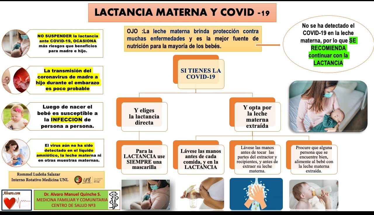 LACTANCIA MATERNA Y LA COVID-19