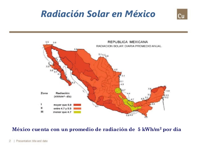México, el país con mayor radiación solar en América