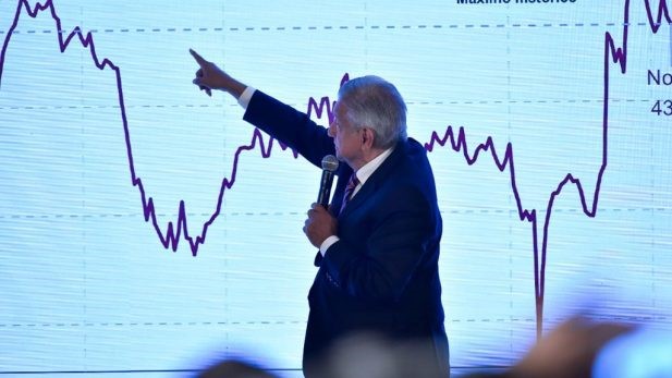 Impacto económico del Covid-19