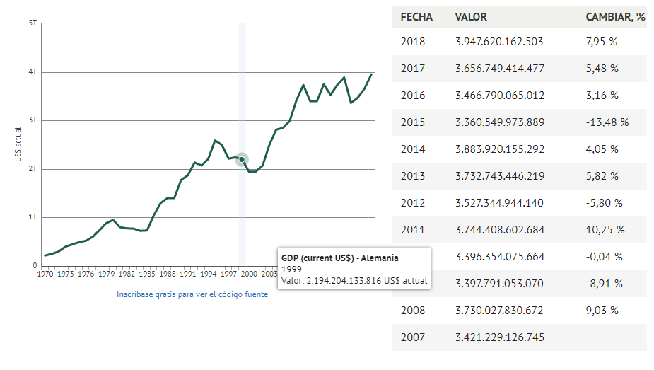 Contabilidad Nacional.