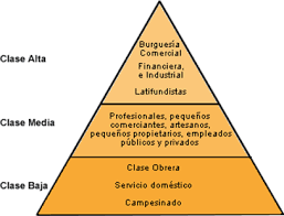 LAS CLASES SOCIALES EN VENEZUELA 1936 - 1958