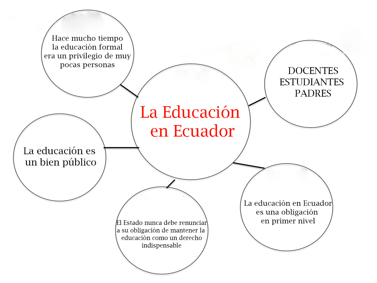 DERECHOS HUMANOS