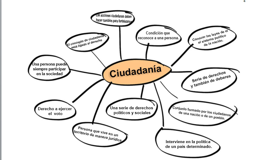 Ciudadanía